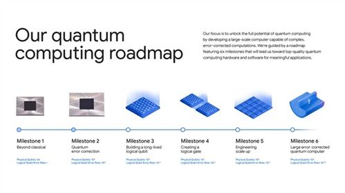比超級(jí)計(jì)算機(jī)快1.3萬倍 谷歌量子計(jì)算再現(xiàn)突破，開啟信息技術(shù)新紀(jì)元