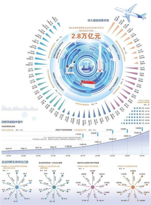 2.8萬億元投資彰顯科技強國力量，計算機信息技術開發成核心引擎