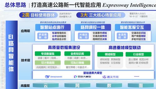 江蘇六項作品獲殊榮，首屆綜合交通運輸大模型智能體創(chuàng)新應用大賽圓滿收官